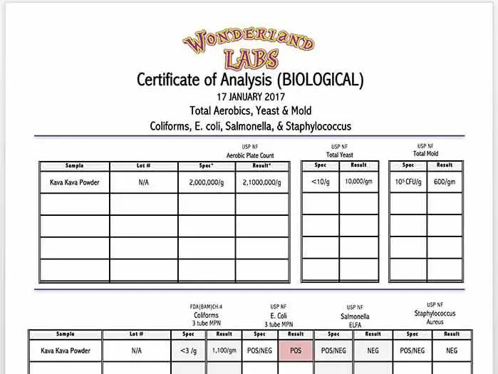 Certificate of Analysis – Biological Contaminants