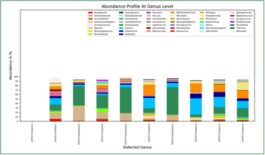 Cronobacter, Erwinia, Enterobacter and Klebsiella present, but no Escherichia