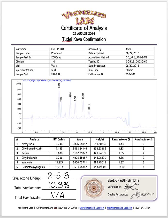 Tudei Kava Certificate of Analysis