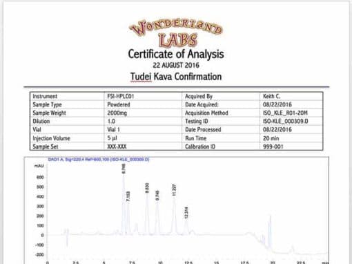 Certificate of Analysis – Tudei Kava