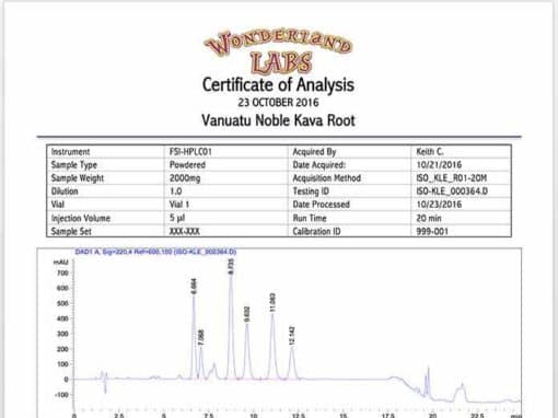 Certificate of Analysis – Vanuatu Noble Kava