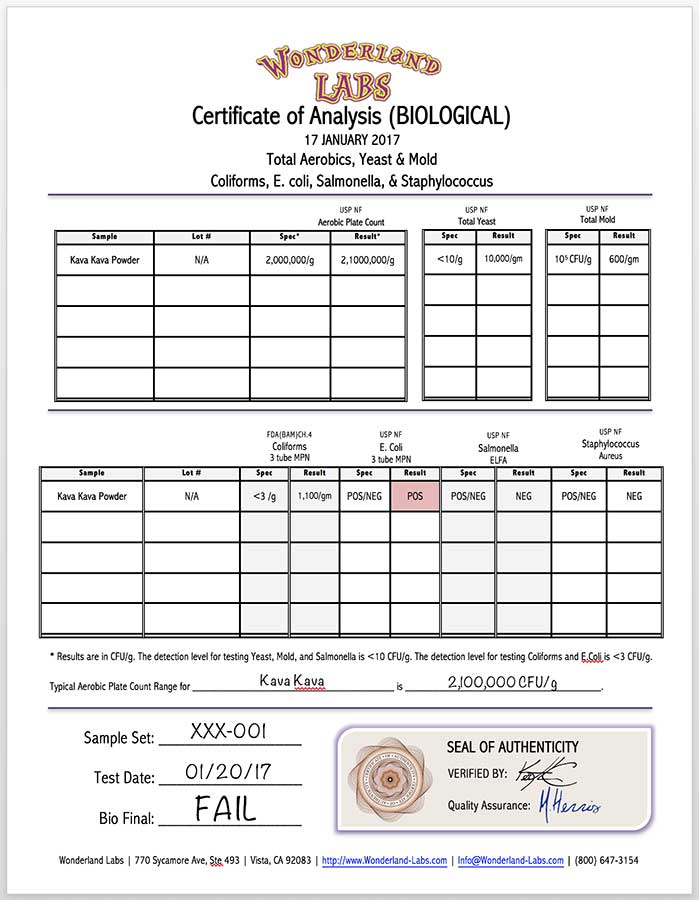 Kava Kava Biological Contaminants