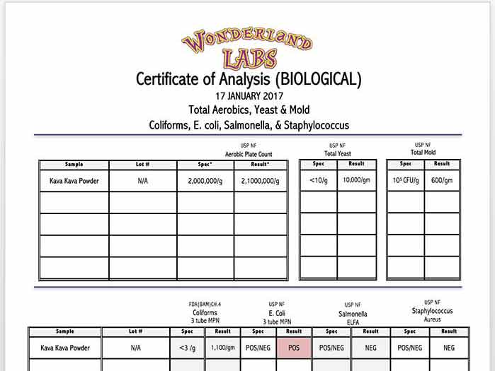 Certificate of Analysis – Biological Contaminants