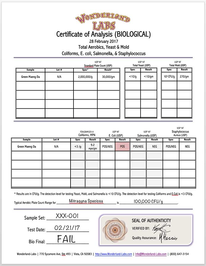 Green Maeng da Certificate of Analysis