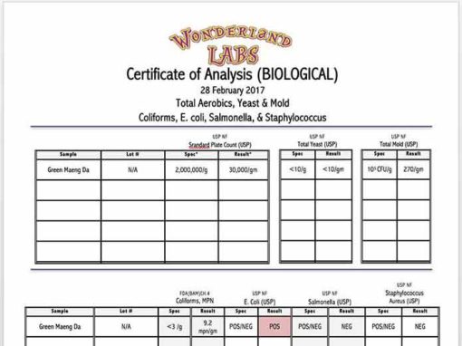 Certificate of Analysis – Green Maeng da