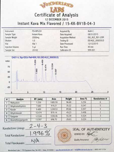 Kratom Lab Testing  Wonderland Labs  FDA Compliant 